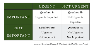 How to ruthlessly prioritize tasks to ...