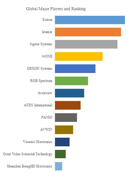 モジュール式ビデオウォールプロセッサ