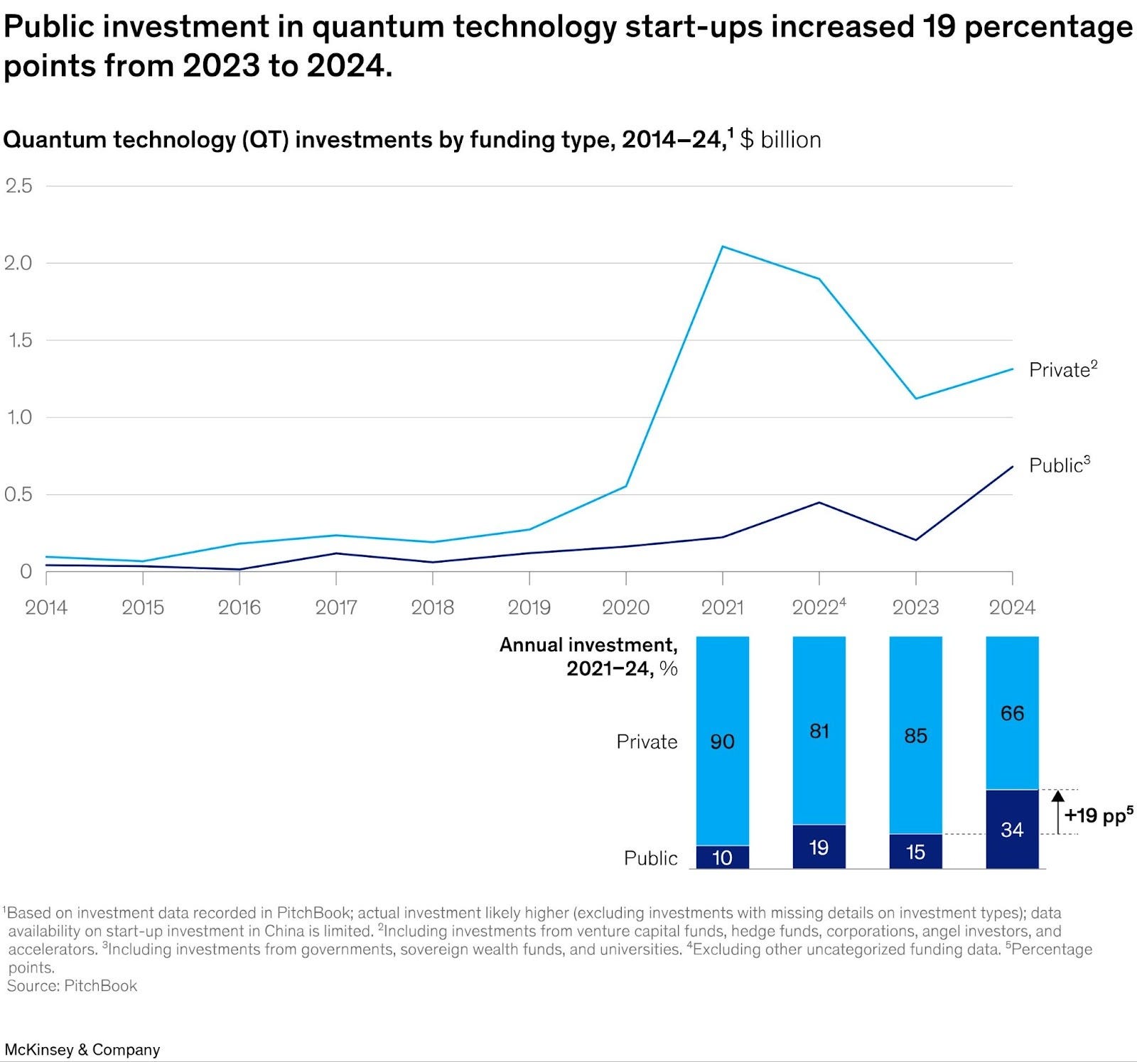 Quantum Computing in 2026: The Breakthrough Year That Turns Lab ...