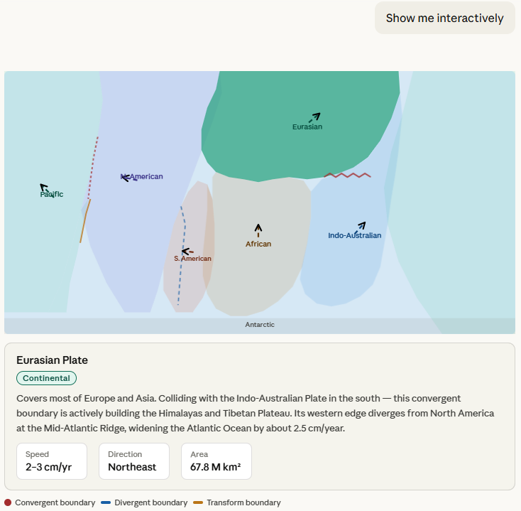 Claude interactive tectonic plates artifact showing labeled plates with movement arrows on a simplified world map, with the Eurasian Plate selected and an info modal displaying continental type, collision details with Indo-Australian Plate, speed of 2-3 cm per year, northeast direction, and area of 67.8 million square kilometers