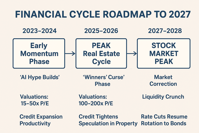 The AI Valuation Supercycle: How The 2026 Mania Could Launch ...