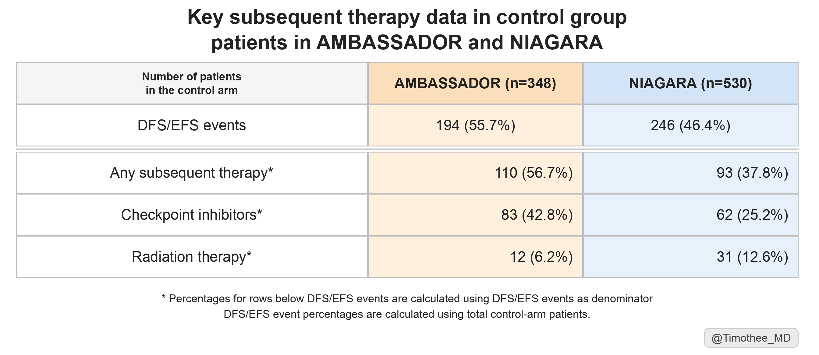 An outstanding source of trial data lacking from publications
