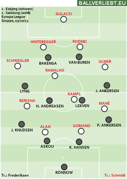 2:1 (2:0) in Esbjerg