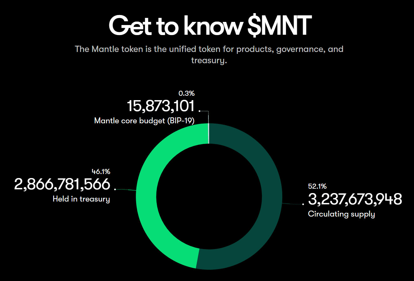 YCC Alpha Post #18 - by Duo Nine⚡YCC
