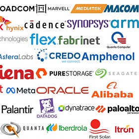 AI Investment Supercycle: How to Invest in the $3-4tn Race