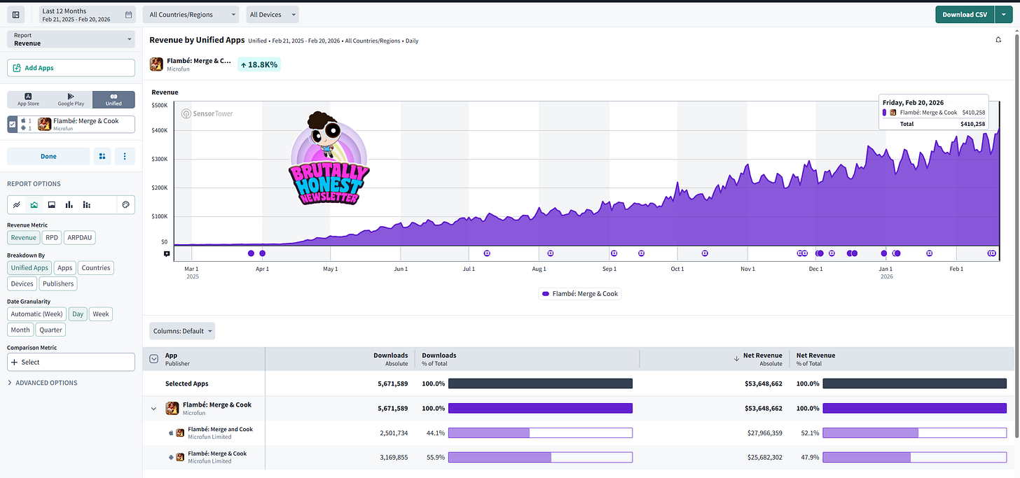 Playable Ads Trends in Mobile Games & Apps - January 2026