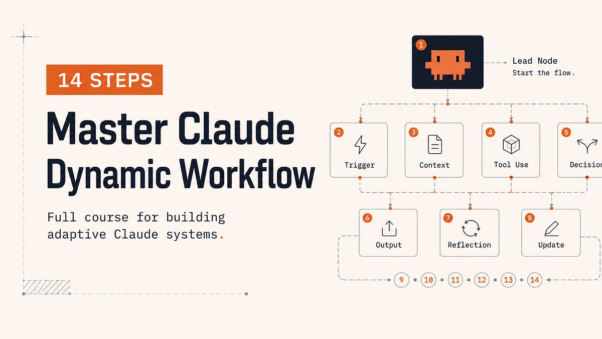 Master Dynamic Workflows in Claude Code: 6 patterns and 14 steps ...