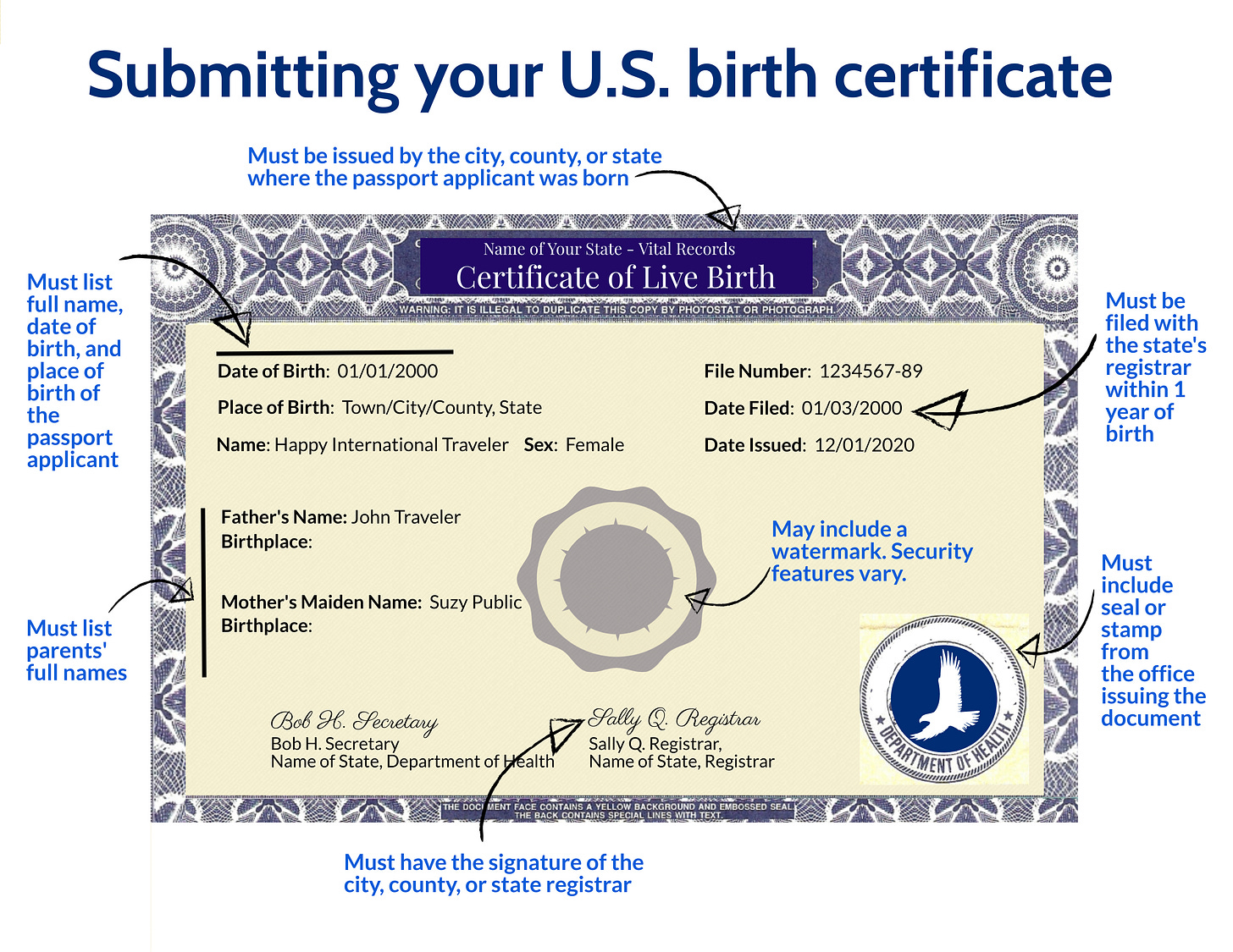Apply for a Passport Outside the United States Apply for a Passport Outside the United States