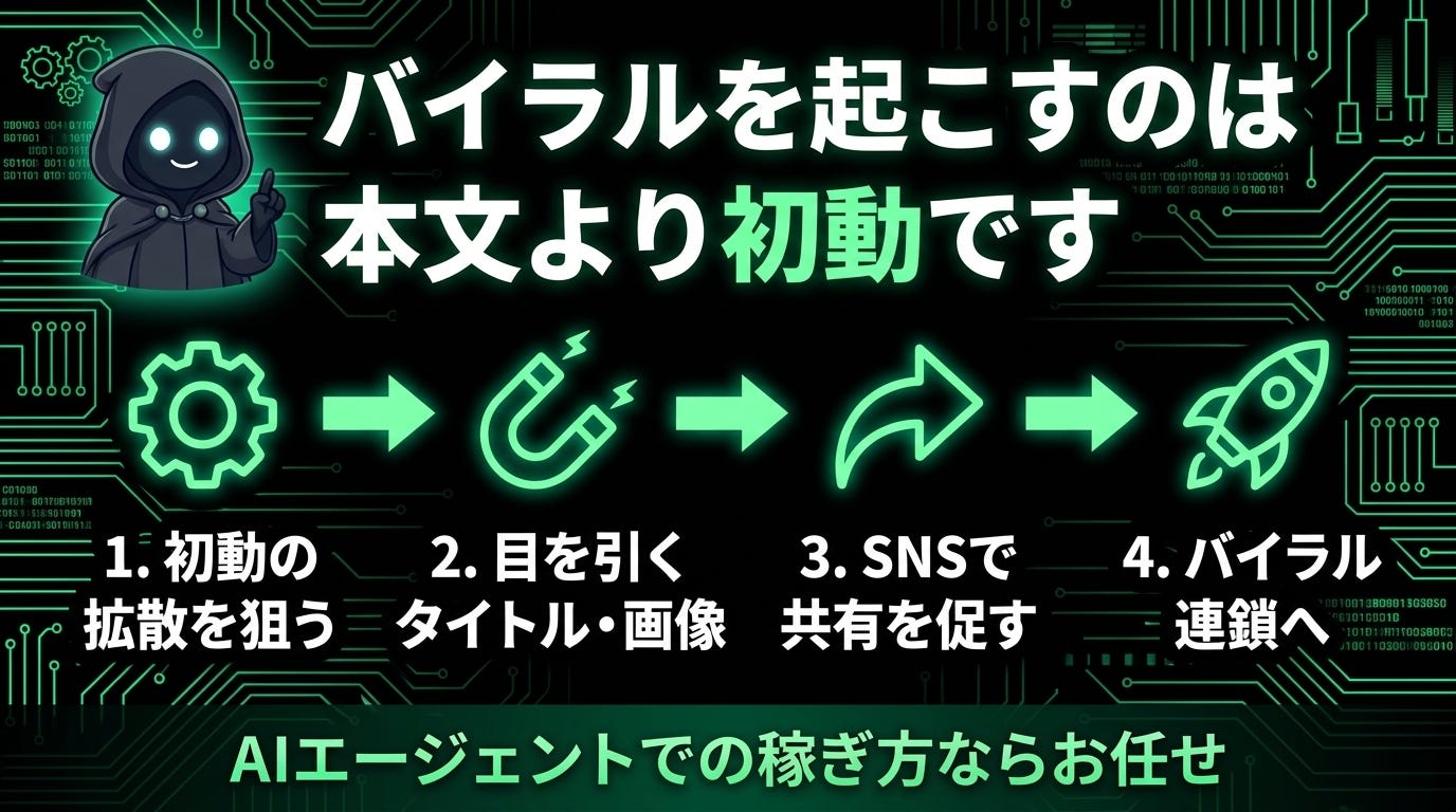 バイラルを起こすのは本文より初動です