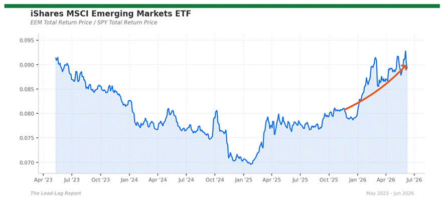 Title: eem_spy - Description: Ratio chart eem_spy Title: eem_spy - Description: Ratio chart eem_spy