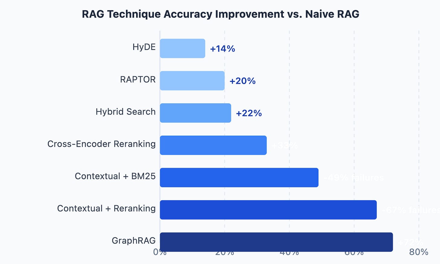 Cross Encoder In Rag 7 Advanced RAG Techniques That Deliver Real Accuracy Gains in 2026