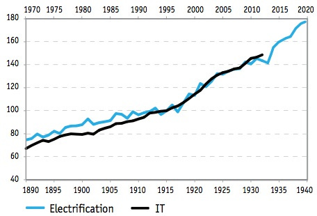 ElectricVsComputers ElectricVsComputers