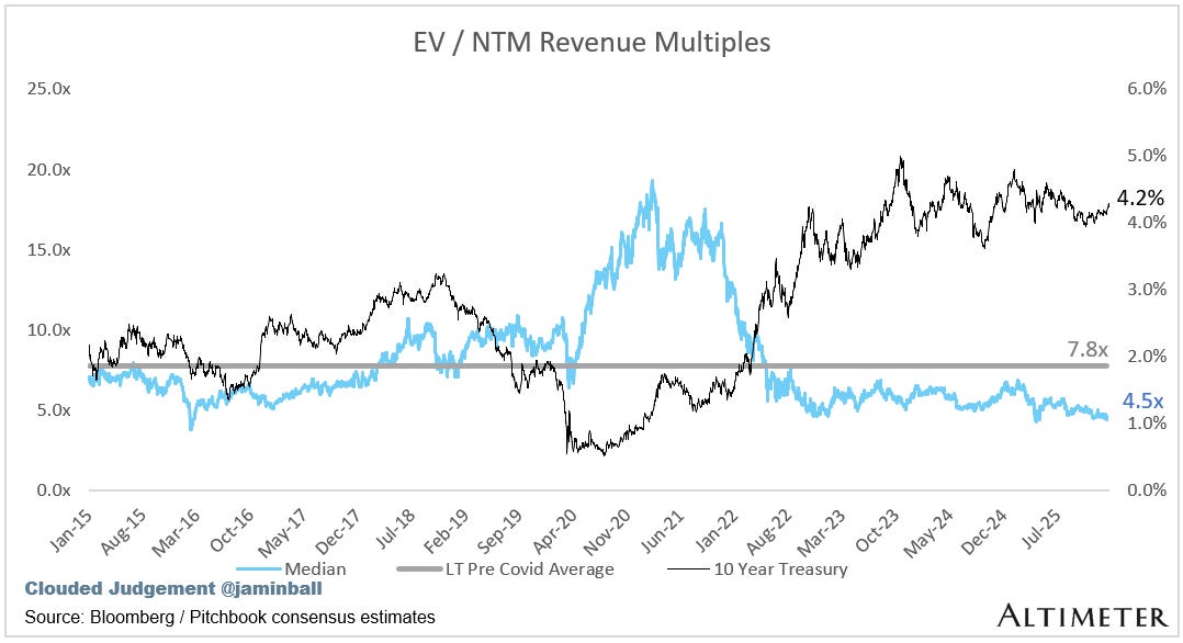 The Year of Multi-Modal (4 minute read)