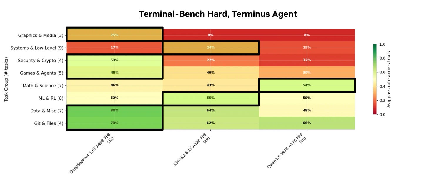 Benchmarks showing model performance by task group. Benchmarks showing model performance by task group.