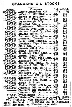 111 years of Chevron. Enjoy! - The Crude Chronicles