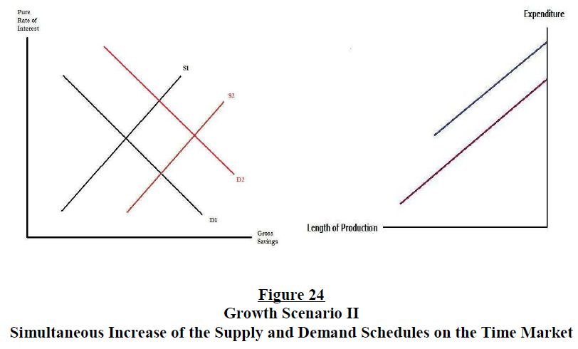 the-structure-of-production-reconsidered-figure-24