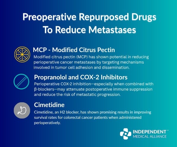 preoperative repurposed drugs cancer