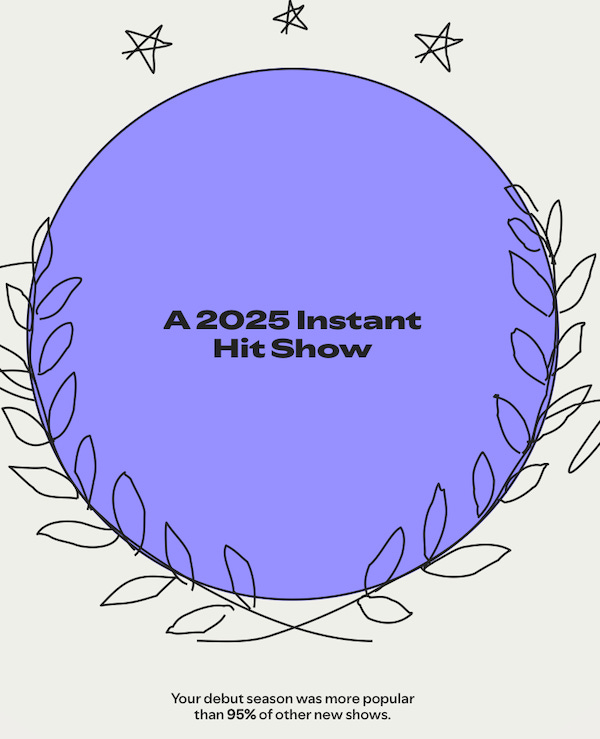 The Special Situations Report Podcast Spotify Wrapped The Special Situations Report Podcast Spotify Wrapped