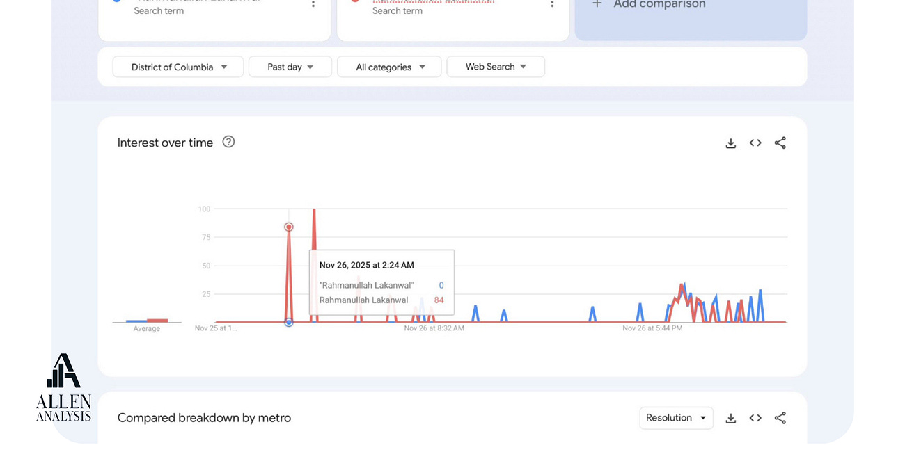 The Google Trends Spike Before the D.C. Shooting Raises New Questions