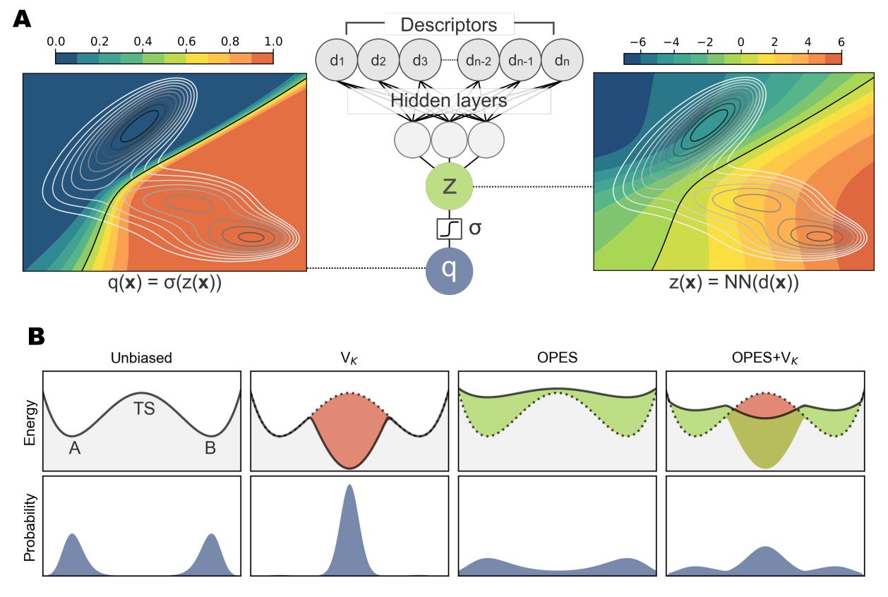 Everything, everywhere, all at once—A probability-based enhanced