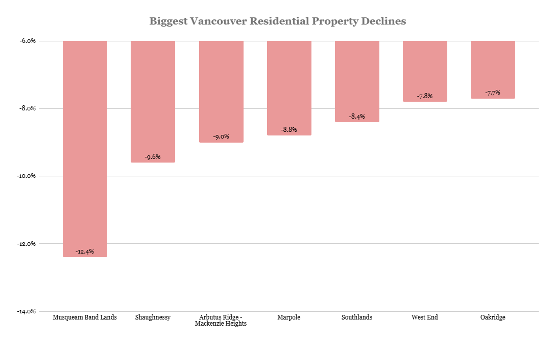 Information courtesy of BC Assessment. Information courtesy of BC Assessment.