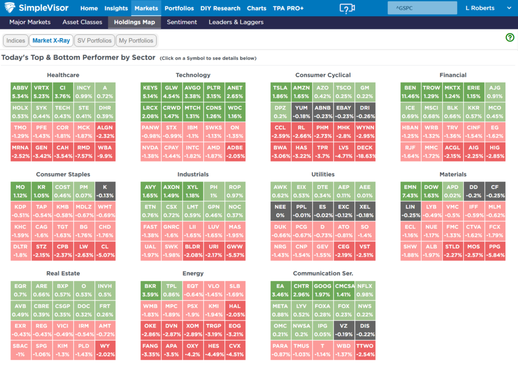 Market XRay Market XRay