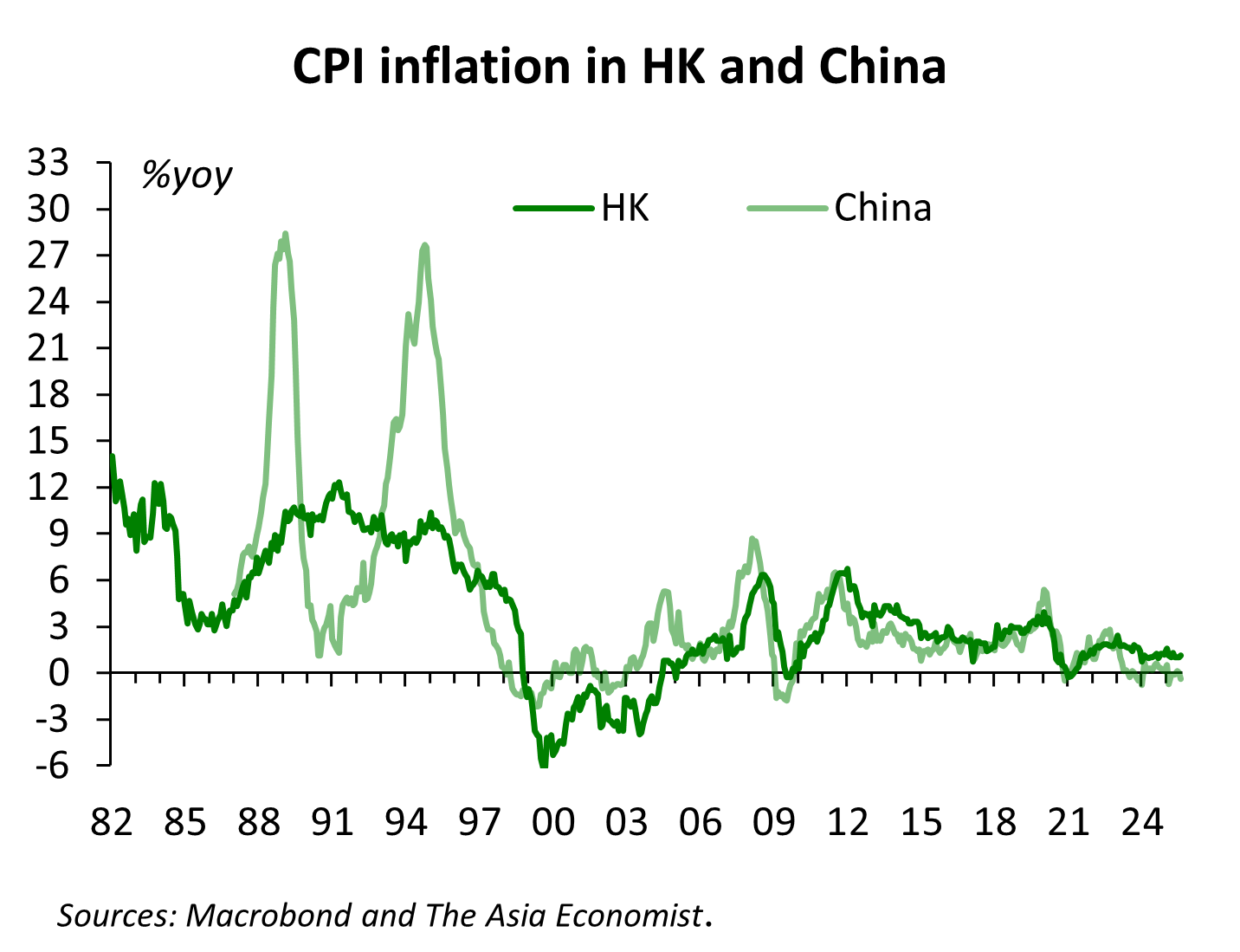 The future for the HKD - by Michael Spencer
