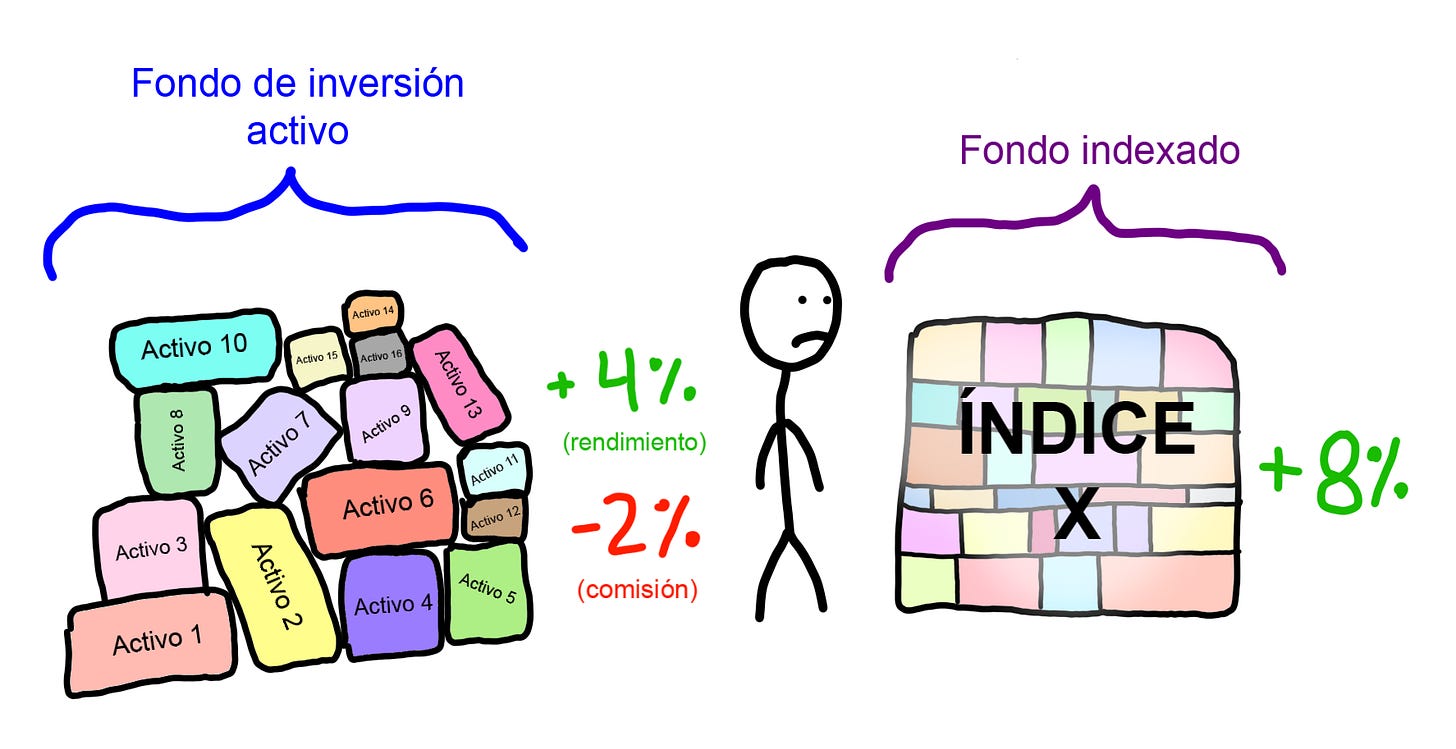 invertir en fondos indexados