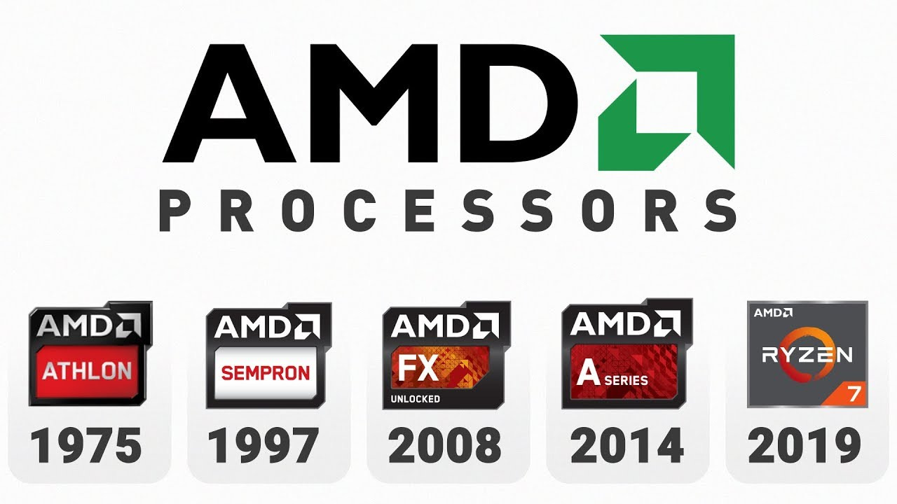 Evolution of AMD Processors (1975-Now) - YouTube Evolution of AMD Processors (1975-Now) - YouTube