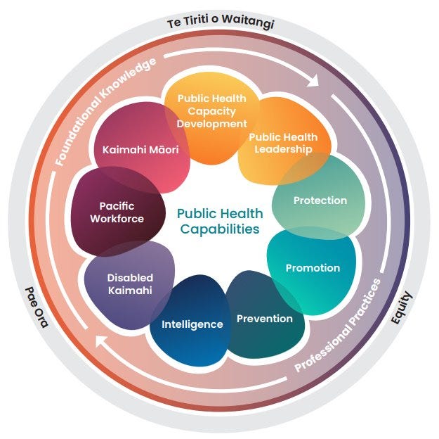Capabilities Framework - a basic overview