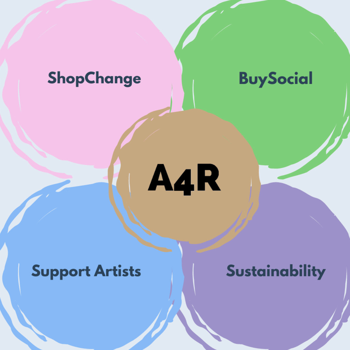 A4R \ud83c\udfa8 Media Hub