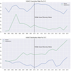 How Much Did the Holder Memo Affect D.C.'s Prosecutions?