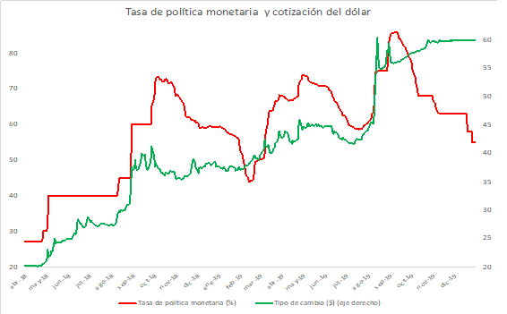 g5 g5