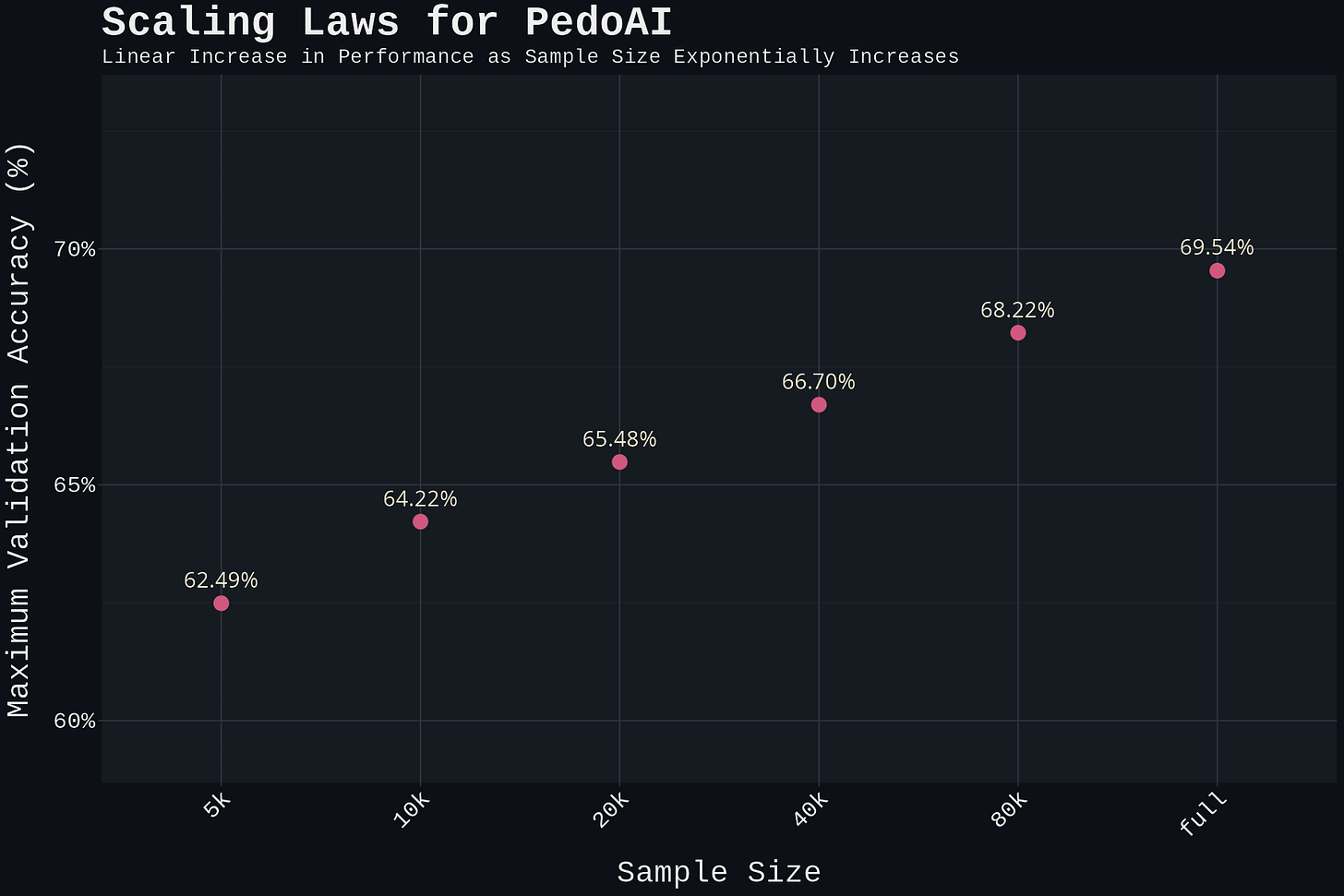 best_performing best_performing