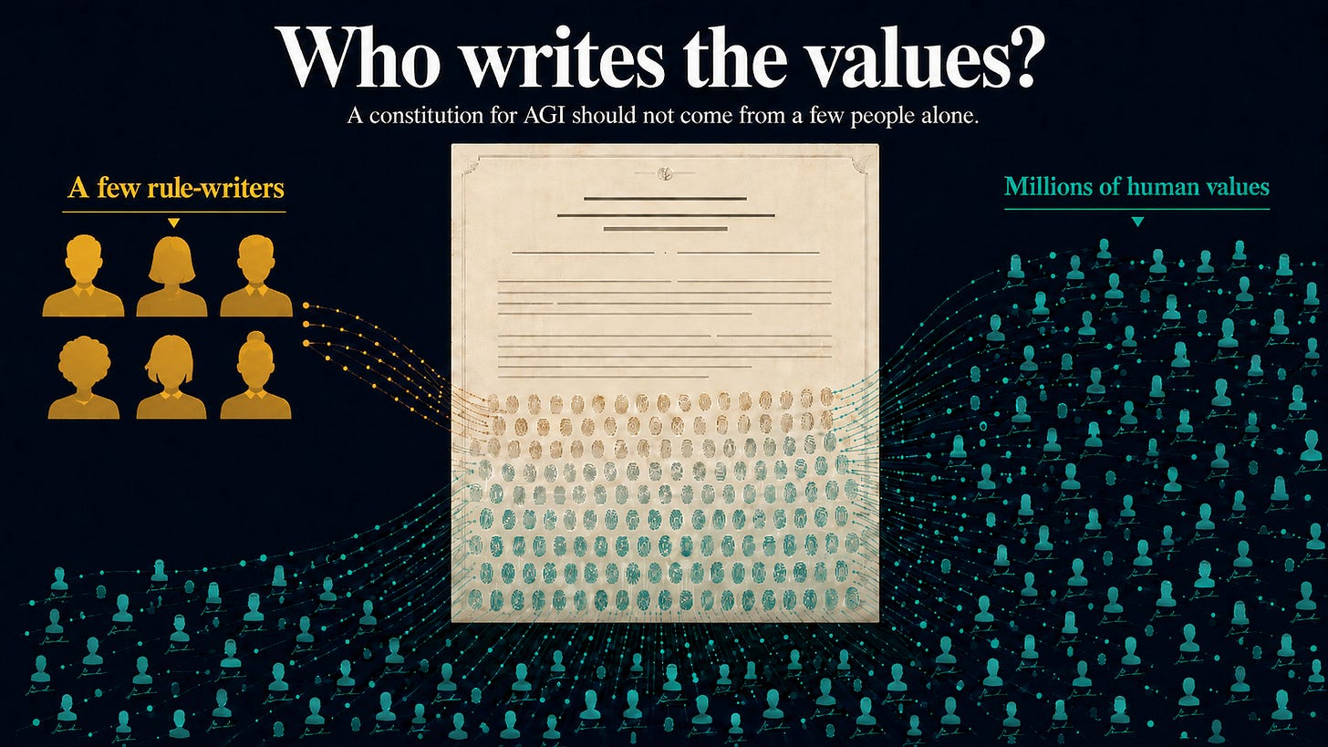 A single constitution document fed by a small group of gold figures on one side and a vast teal crowd on the other, both converging onto the same page.