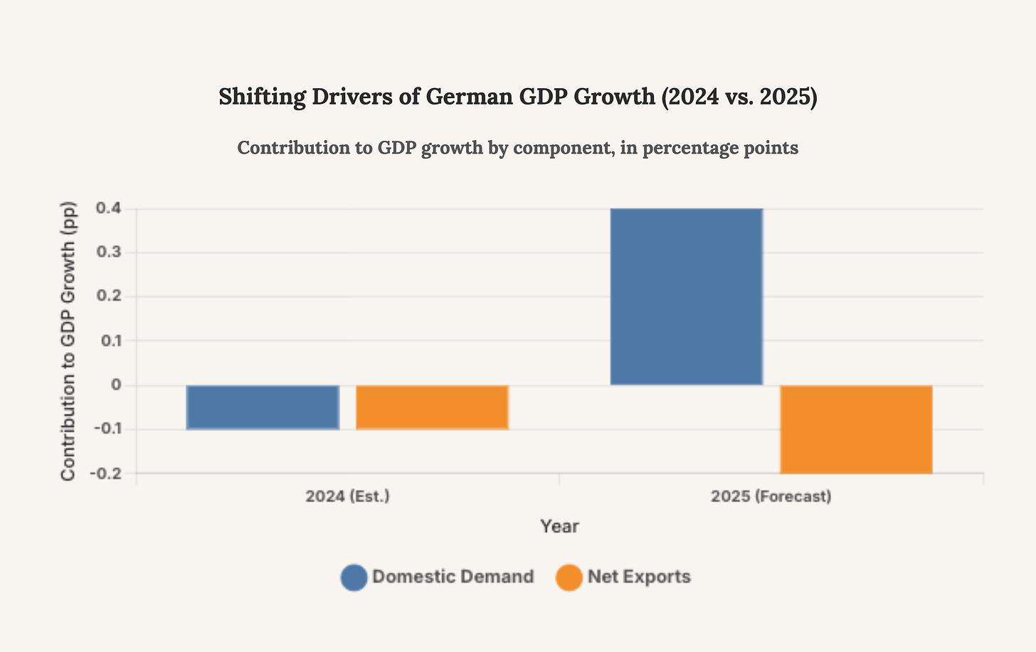 Generated Chart Generated Chart