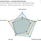 The $20 Trillion Blind Spot: Bezos Just Showed You Where to Build.