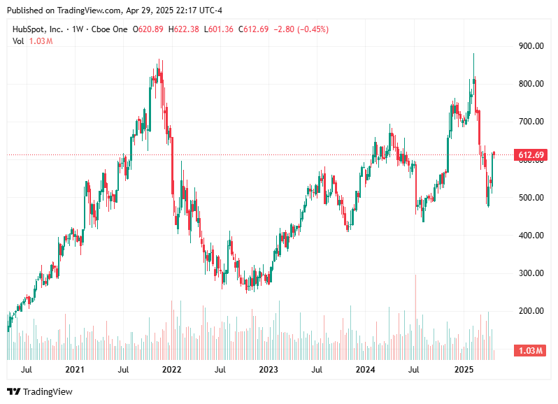 TradingView chart TradingView chart