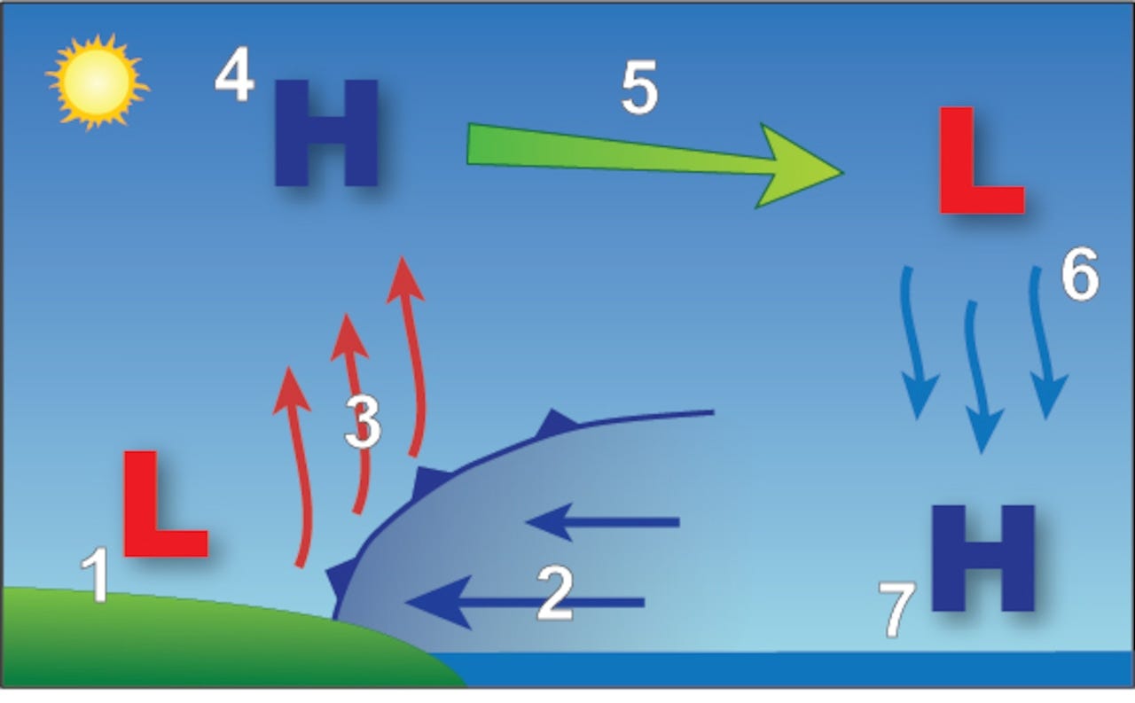 Science behind a lake breeze