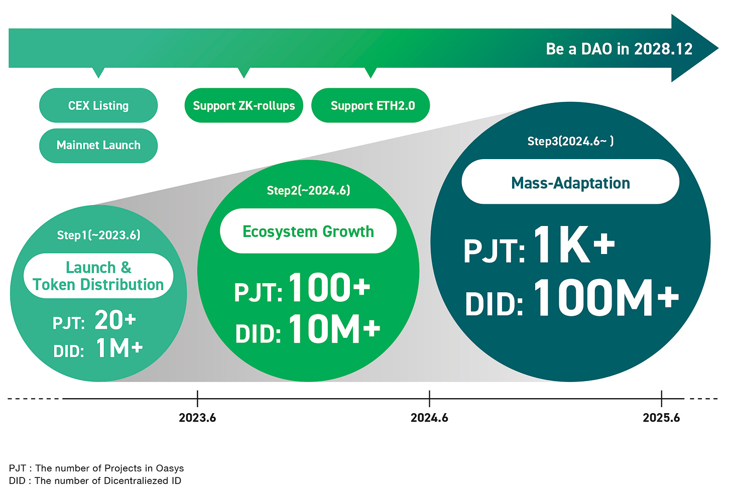 ビジョンマップ