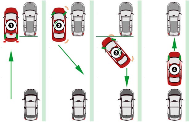 parallel parking chart