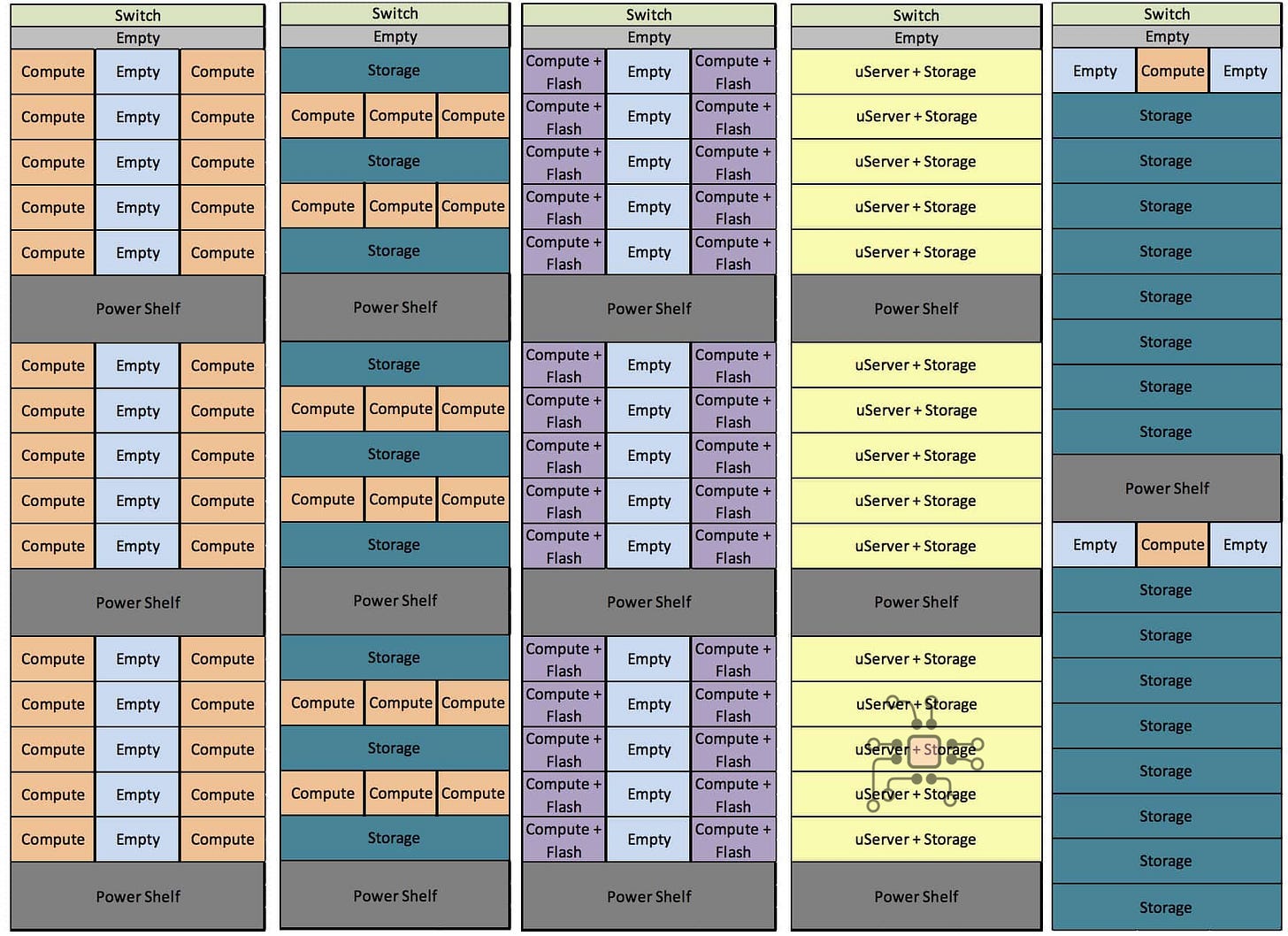 Analysis of NVIDIA’s Bluefield-4 DPU and KV-Cache Context Memory ...