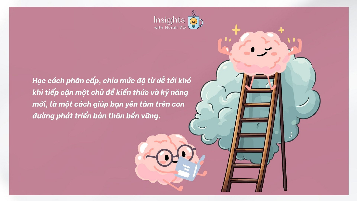 Cách tự học với mô hình tư duy Bloom