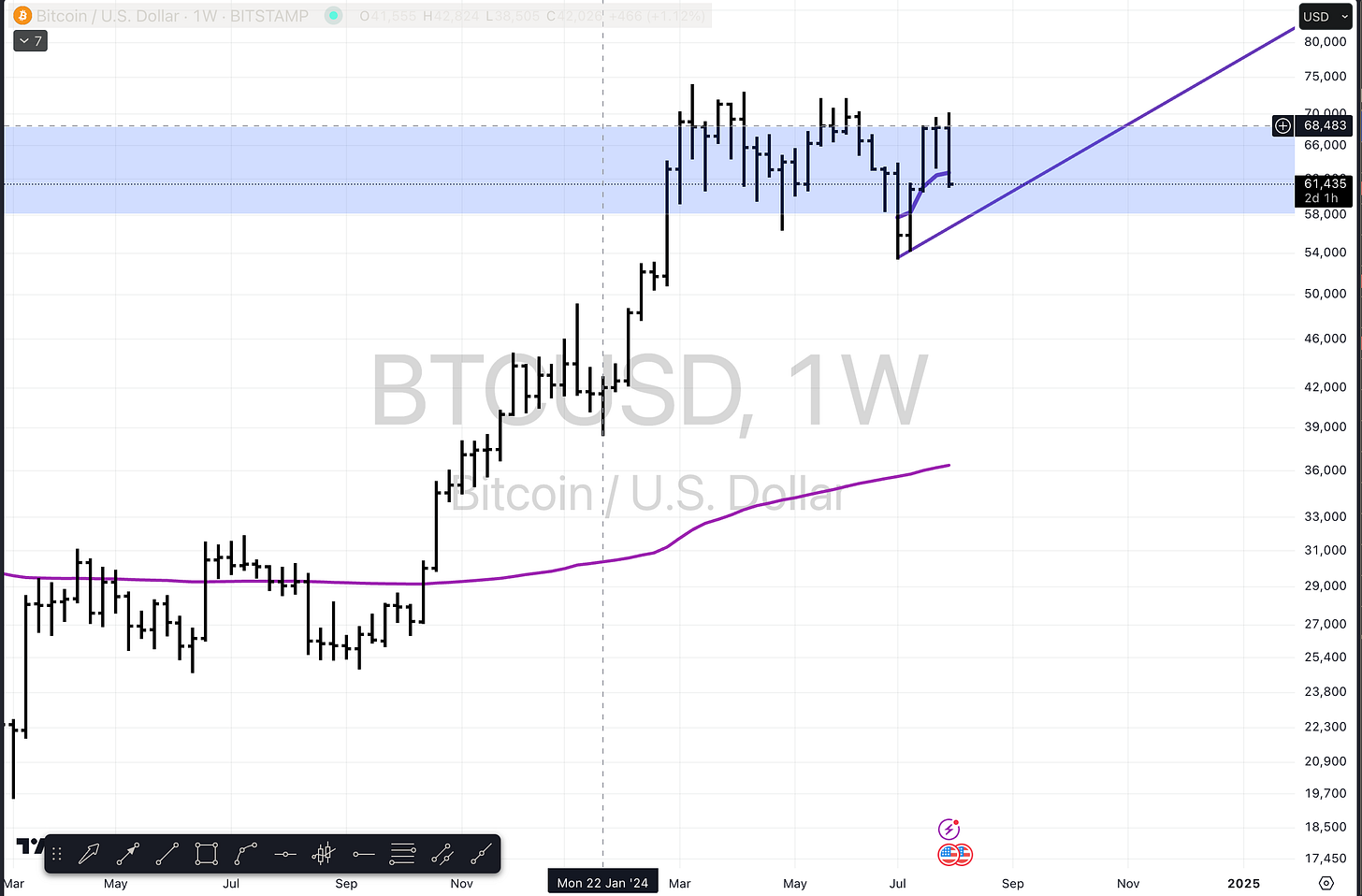 Blood In The Streets - by Michael Nauss CMT