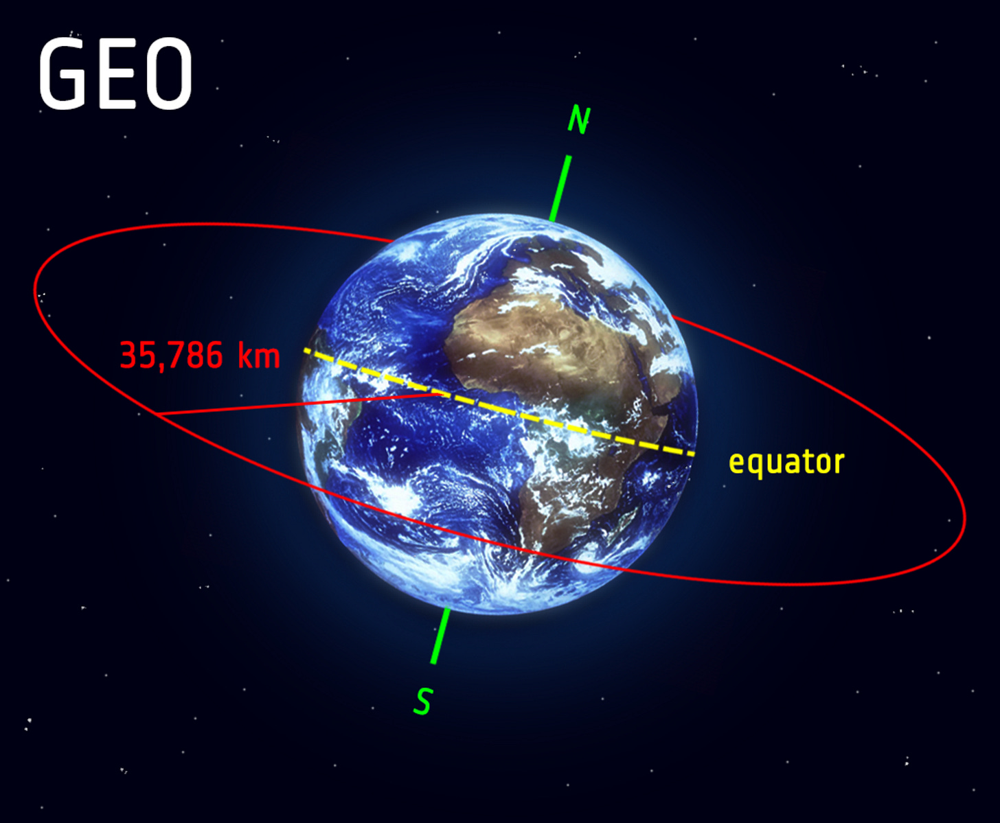 Meteorology - Geostationary - eoPortal