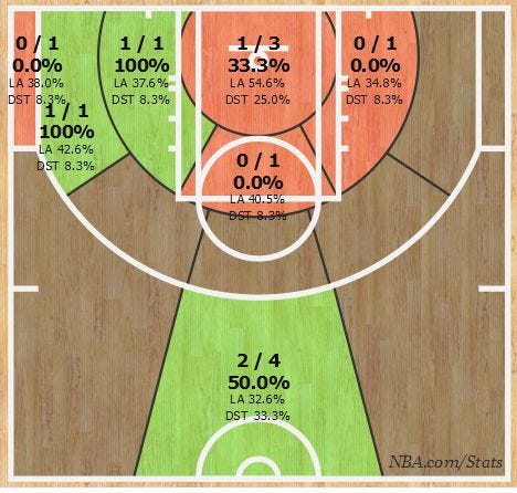 Shotchart_1445232888551 Shotchart_1445232888551