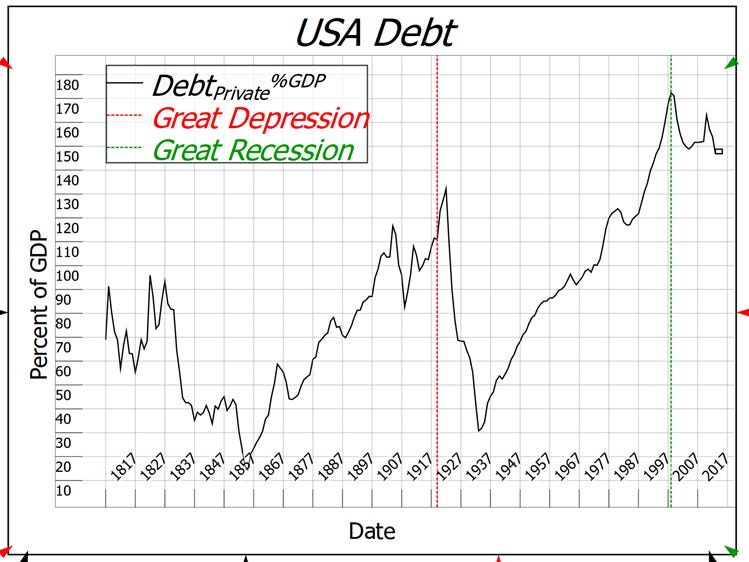 A graph of a graph showing the rate of a debtor

AI-generated content may be incorrect.
