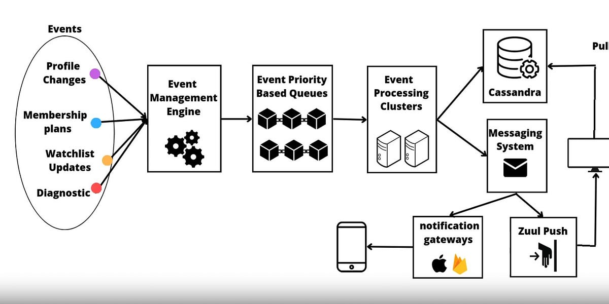 Impact and Optionality