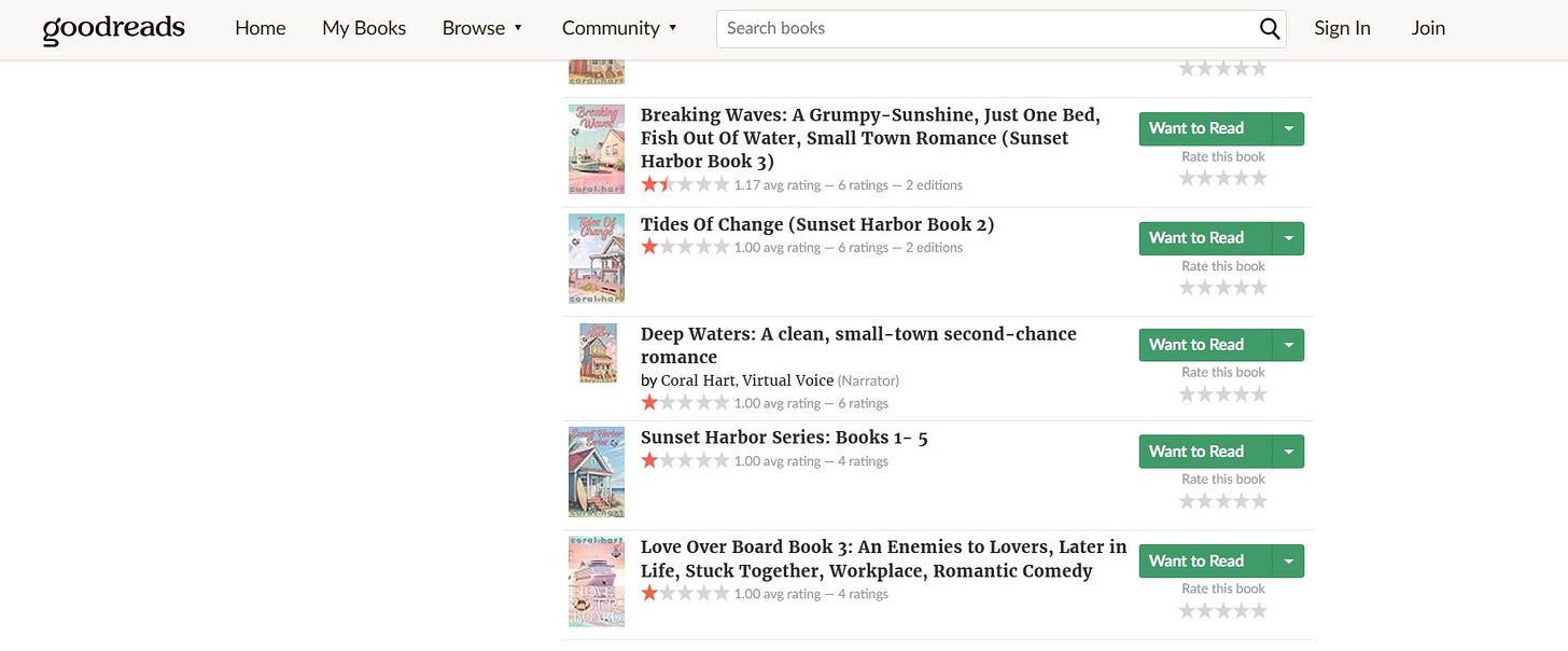 Screenshot of Goodreads search results showing multiple romance novels by Coral Hart, including titles from the Sunset Harbor series, with extremely low average ratings around 1.0 to 1.17 stars and only a handful of reviews per book.