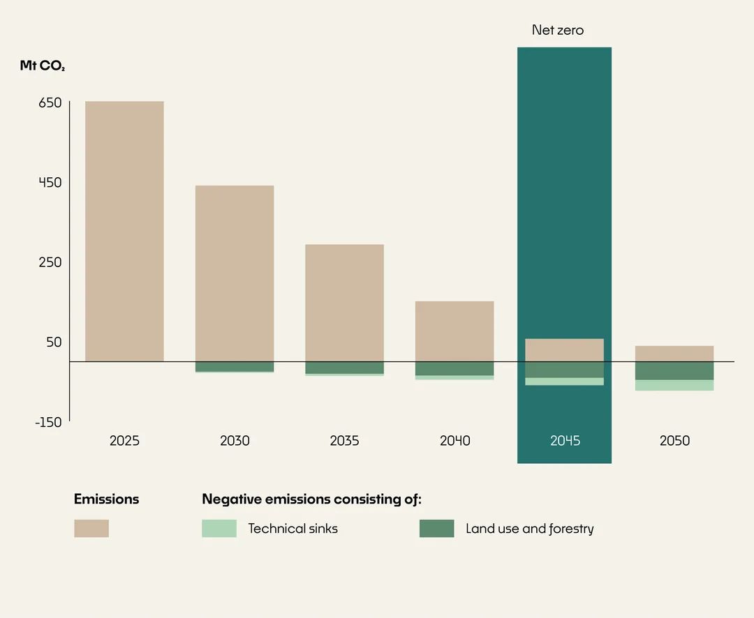 chart, bar chart